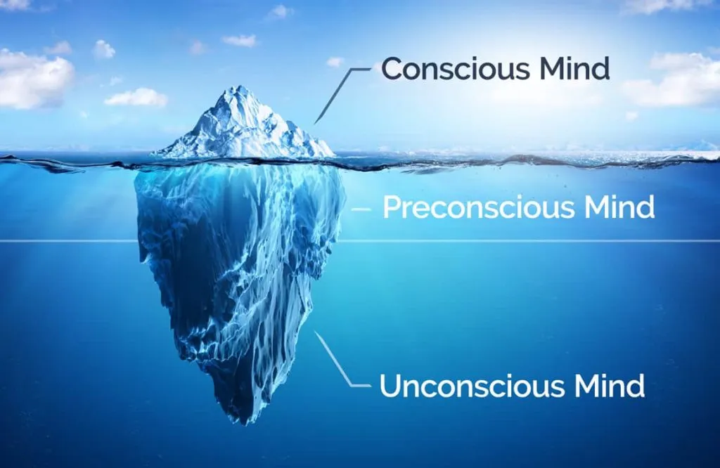 Human Consciousness - Layers and their understanding
